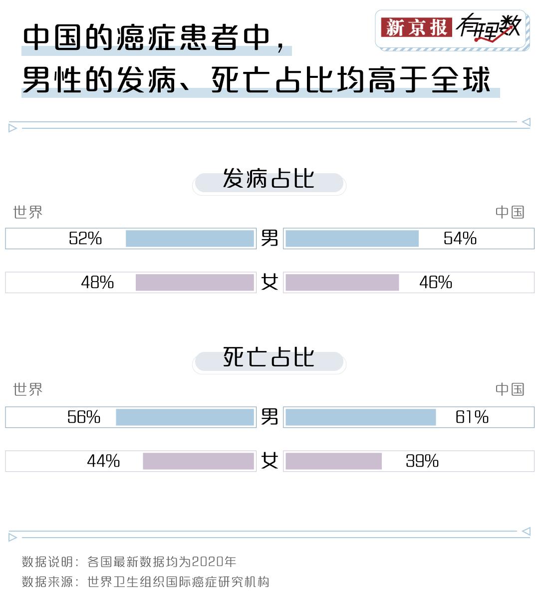 癌症出现前,身体会给你释放很多感觉,体验过这些信号要注意