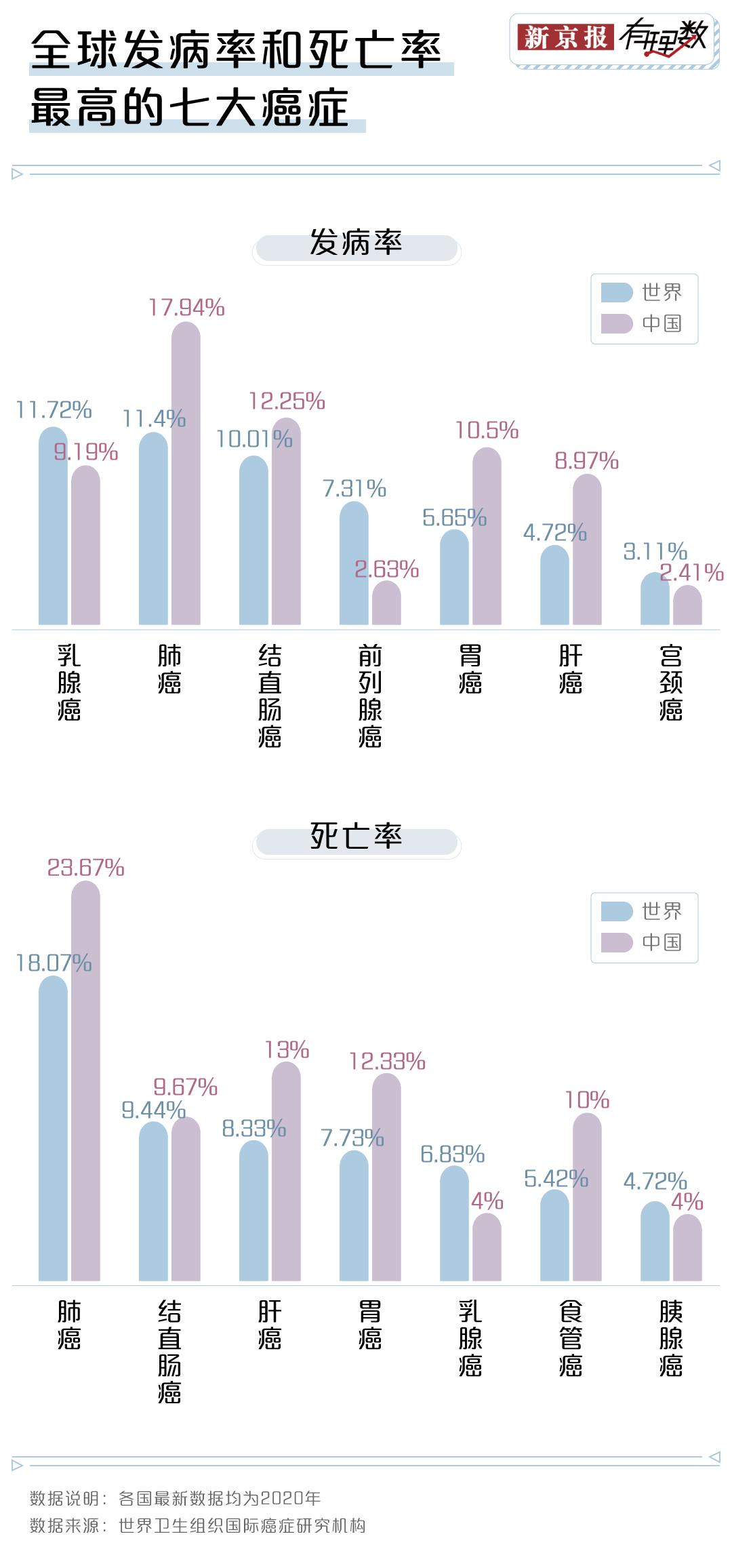癌症出现前,身体会给你释放很多感觉,体验过这些信号要注意