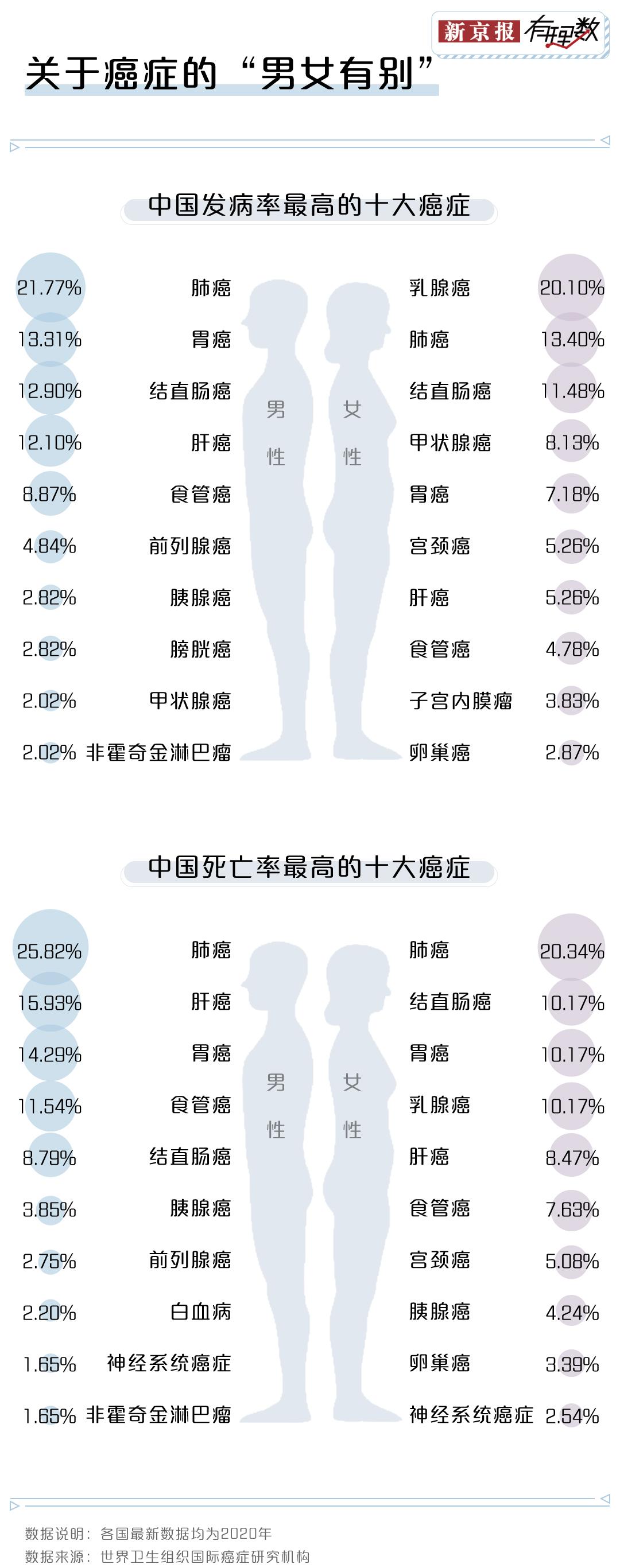 癌症出现前,身体会给你释放很多感觉,体验过这些信号要注意