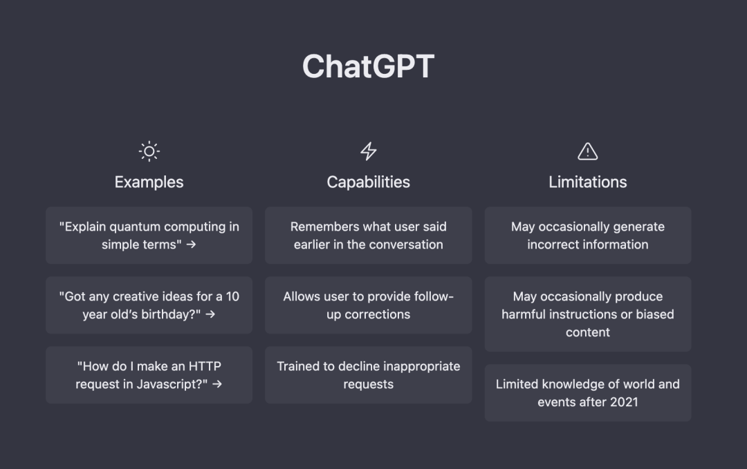 火爆全网的ChatGPT到底是个什么鬼?以后生活赚钱全靠它