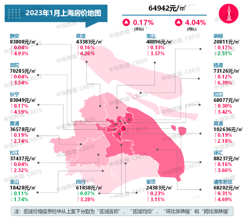 疫情三年重回烟火气.最贵房价涨回来只用了一周时间