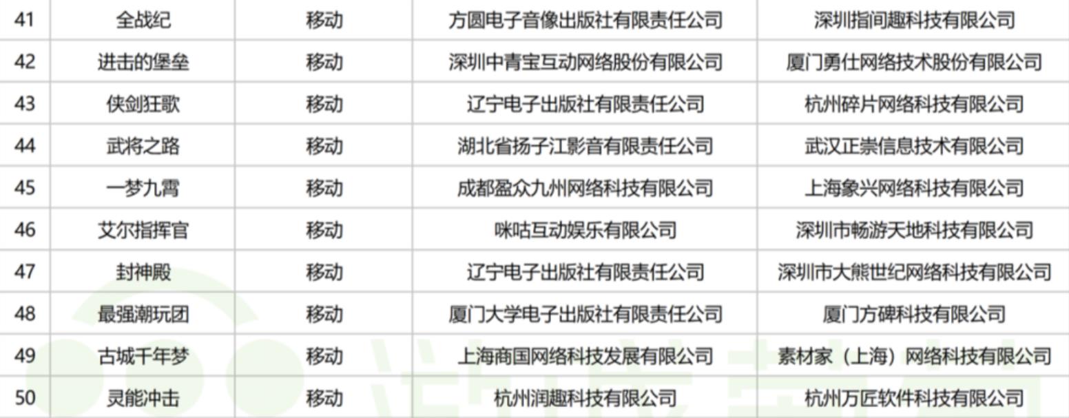 暑假档期管够3月国产版号杀疯了:全部86款,名单已收集全