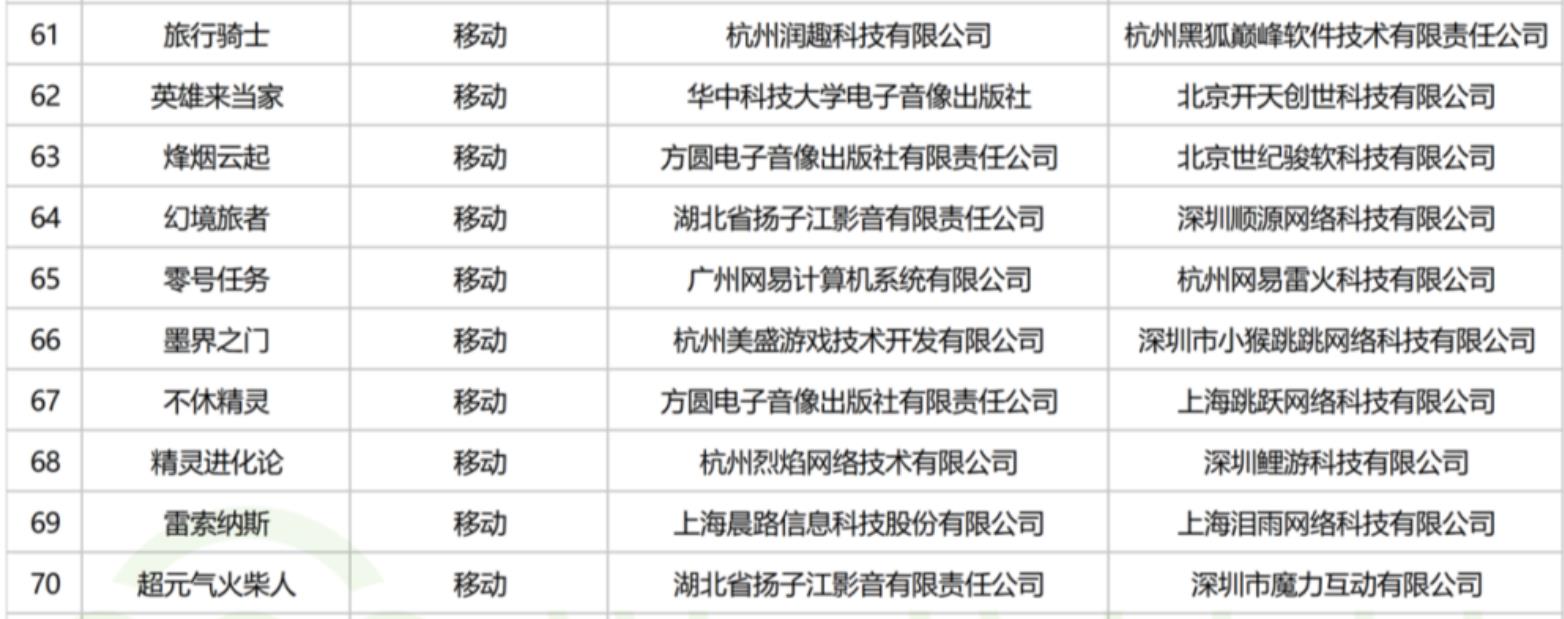 暑假档期管够3月国产版号杀疯了:全部86款,名单已收集全
