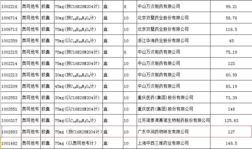 流感神药集采买不到加钱就有货?缺货之谜原来是价格没到位