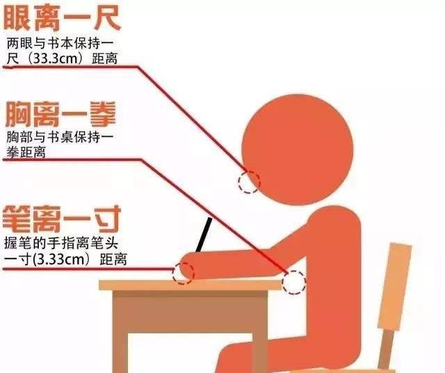 如果家长有近视眼,那么小孩也会遗传吗?