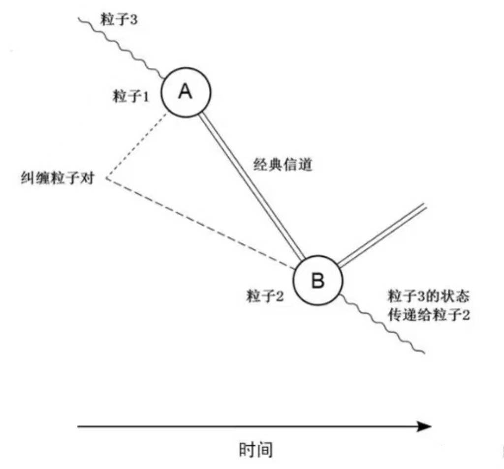 量子纠缠能实现瞬间移动，你觉得这种科学会实现吗？