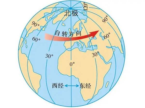 地球自转速度越来越快的原因:它也嫌一天只有24小时太短了