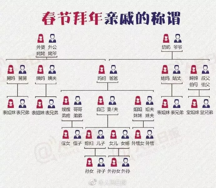 大年初二开始走亲戚的你是不是也一样很焦虑和烦恼