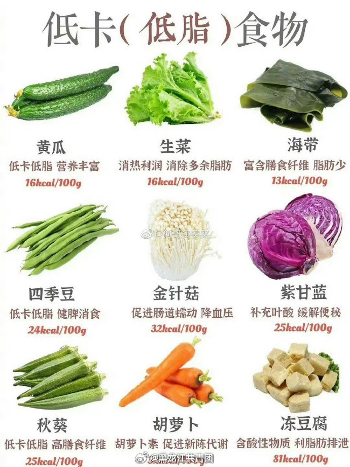 想要瘦身成功的关键：减肥20%靠运动，另外80%靠饮食！