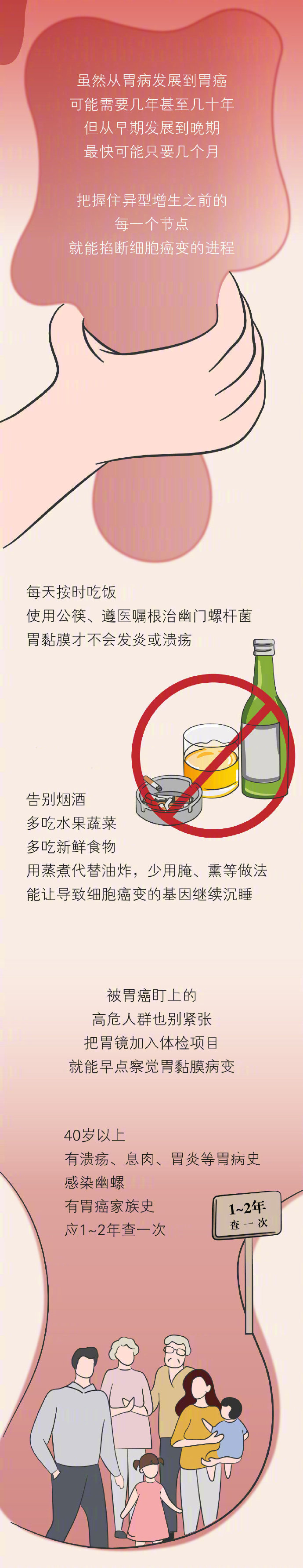 胃病与胃癌：健康隐患就是这么一口一口吃出来的